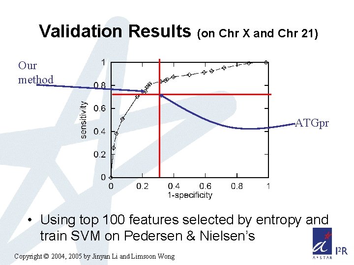 Validation Results (on Chr X and Chr 21) Our method ATGpr • Using top