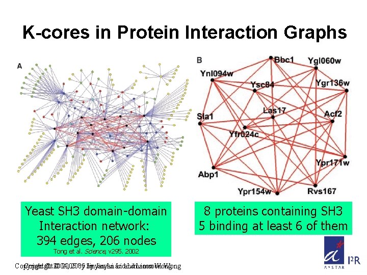 K-cores in Protein Interaction Graphs Yeast SH 3 domain-domain Interaction network: 394 edges, 206