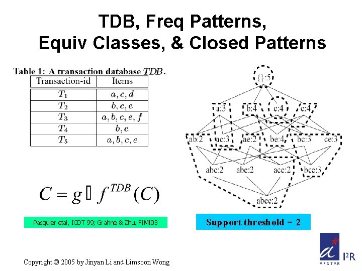 TDB, Freq Patterns, Equiv Classes, & Closed Patterns Pasquier etal, ICDT 99; Grahne &
