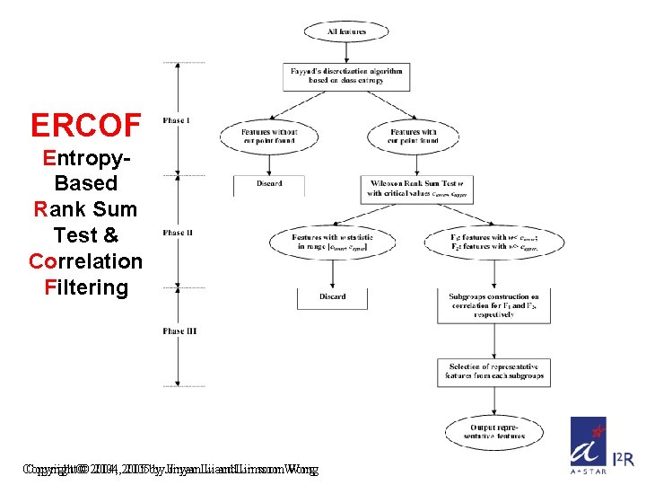 ERCOF Entropy. Based Rank Sum Test & Correlation Filtering Copyright©© 2004, 2005 by by.