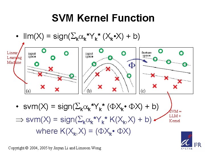 SVM Kernel Function • llm(X) = sign( k k*Yk* (Xk • X) + b)