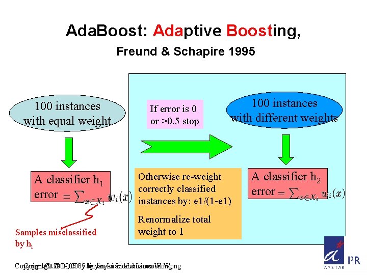 Ada. Boost: Adaptive Boosting, Freund & Schapire 1995 100 instances with equal weight A
