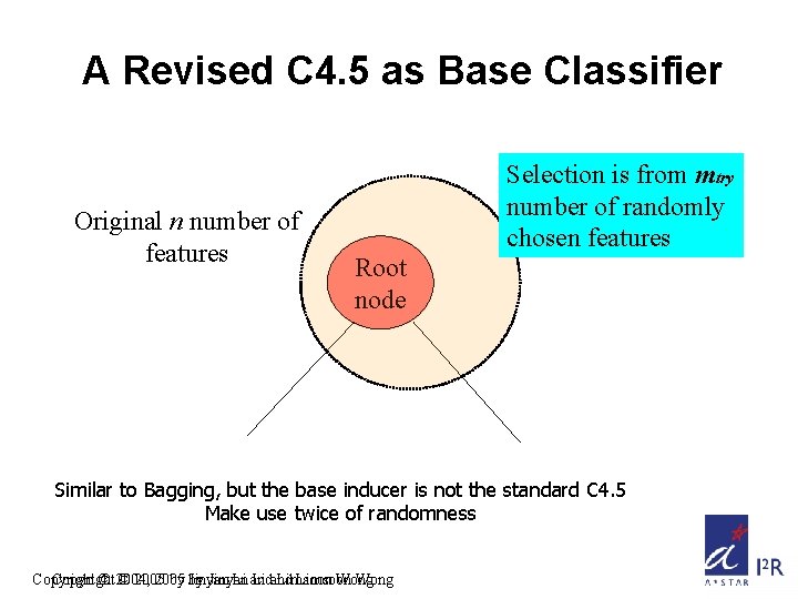 A Revised C 4. 5 as Base Classifier Original n number of features Selection