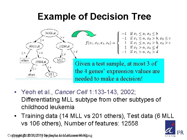 Example of Decision Tree Given a test sample, at most 3 of the 4