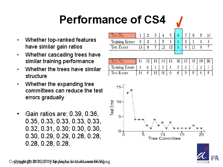 Performance of CS 4 • • Whether top-ranked features have similar gain ratios Whether