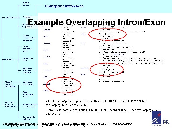 Invalid values ATTRIBUTE Overlapping intron/exon Ambiguity Example Overlapping Intron/Exon Dubious sequences Vector contaminated sequence