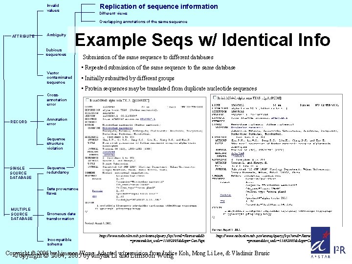 Replication of sequence information Invalid values Different views Overlapping annotations of the same sequence