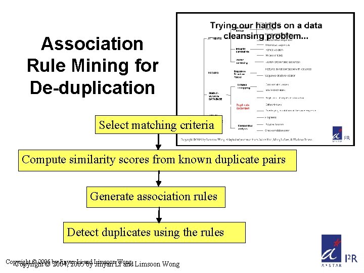 Association Rule Mining for De-duplication Select matching criteria Compute similarity scores from known duplicate