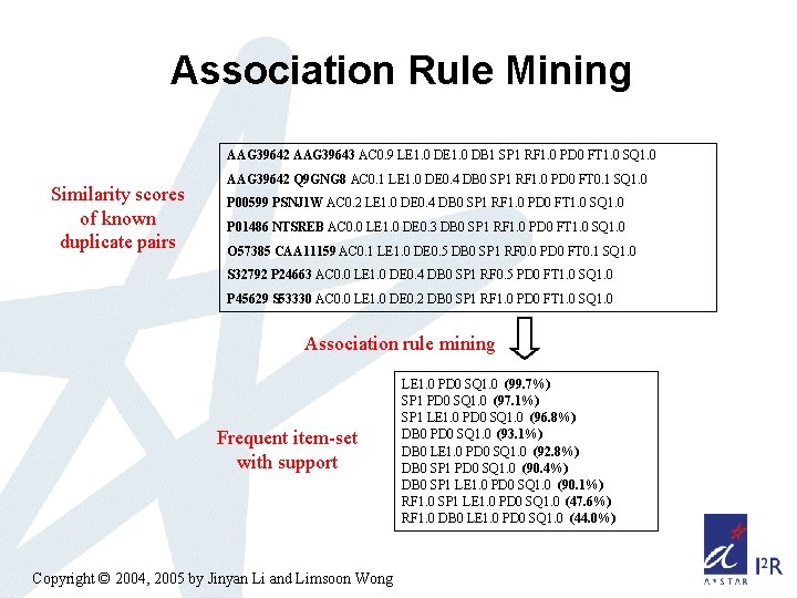 Association Rule Mining AAG 39642 AAG 39643 AC 0. 9 LE 1. 0 DB