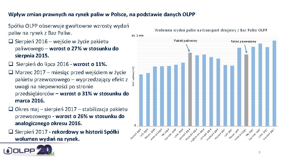 Wpływ zmian prawnych na rynek paliw w Polsce, na podstawie danych OLPP Wolumen wydań