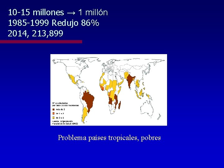 10 -15 millones → 1 millón 1985 -1999 Redujo 86% 2014, 213, 899 Problema