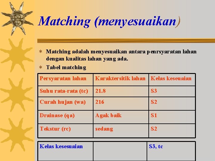 Matching (menyesuaikan) ¬ Matching adalah menyesuaikan antara penrsyaratan lahan dengan kualitas lahan yang ada.