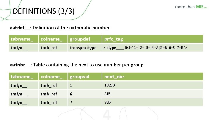 DEFINITIONS (3/3) autdef__: Definition of the automatic number tabname_ colname_ groupdef prfx_tag trnlyn__ trnb_ref