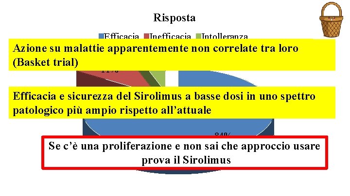 Risposta Efficacia Inefficacia Intolleranza Azione su malattie apparentemente non correlate tra loro 5% (Basket