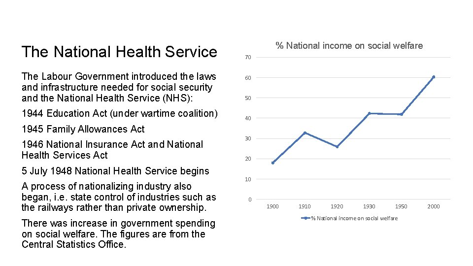 The National Health Service The Labour Government introduced the laws and infrastructure needed for