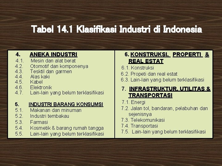 Tabel 14. 1 Klasifikasi Industri di Indonesia 4. ANEKA INDUSTRI 4. 1. 4. 2.