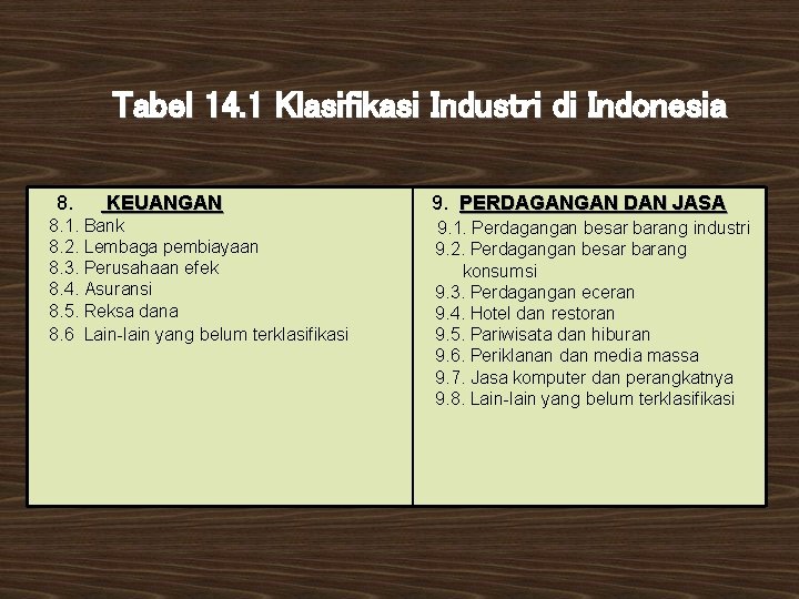 Tabel 14. 1 Klasifikasi Industri di Indonesia 8. KEUANGAN 8. 1. Bank 8. 2.