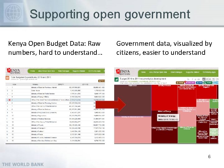 Supporting open government Kenya Open Budget Data: Raw numbers, hard to understand… Government data,