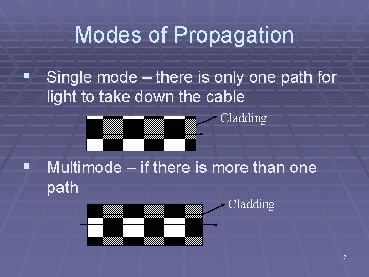 Modes of Propagation § Single mode – there is only one path for light