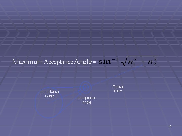 Maximum Acceptance Angle = Acceptance Cone Optical Fiber Acceptance Angle 25 