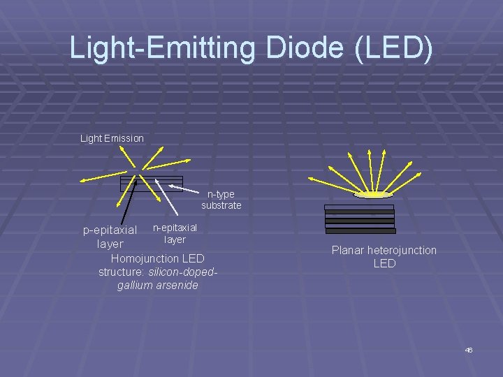 Light Emitting Diode (LED) Light Emission n type substrate p epitaxial layer n epitaxial