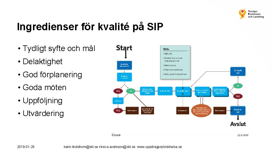 Ingredienser för kvalité på SIP • Tydligt syfte och mål • Delaktighet • God