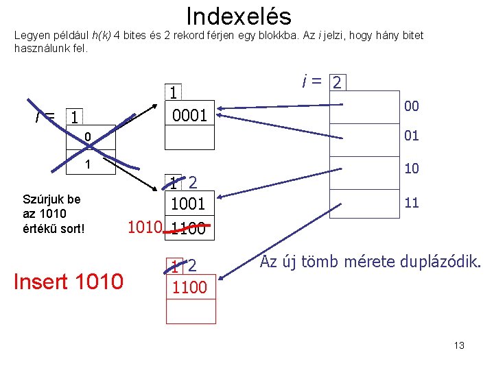 Indexelés Legyen például h(k) 4 bites és 2 rekord férjen egy blokkba. Az i