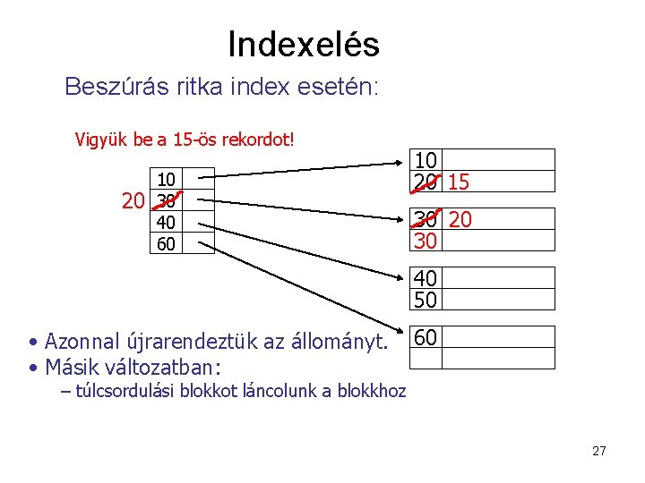 Indexelés Beszúrás ritka index esetén: Vigyük be a 15 -ös rekordot! 20 10 30