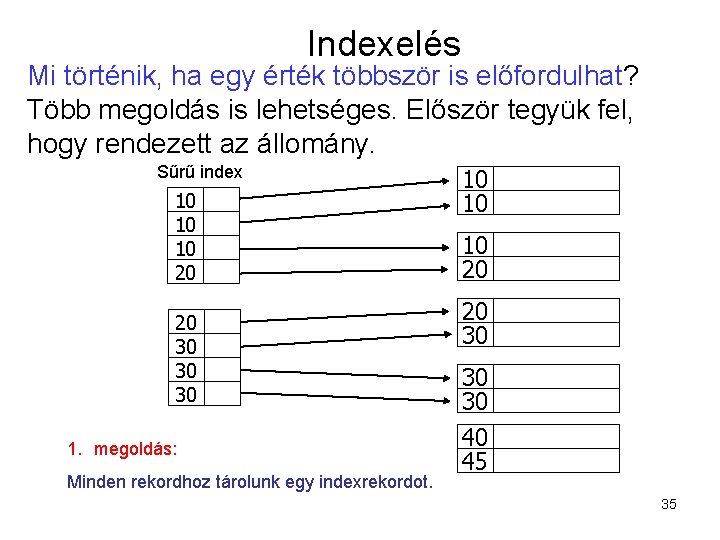 Indexelés Mi történik, ha egy érték többször is előfordulhat? Több megoldás is lehetséges. Először