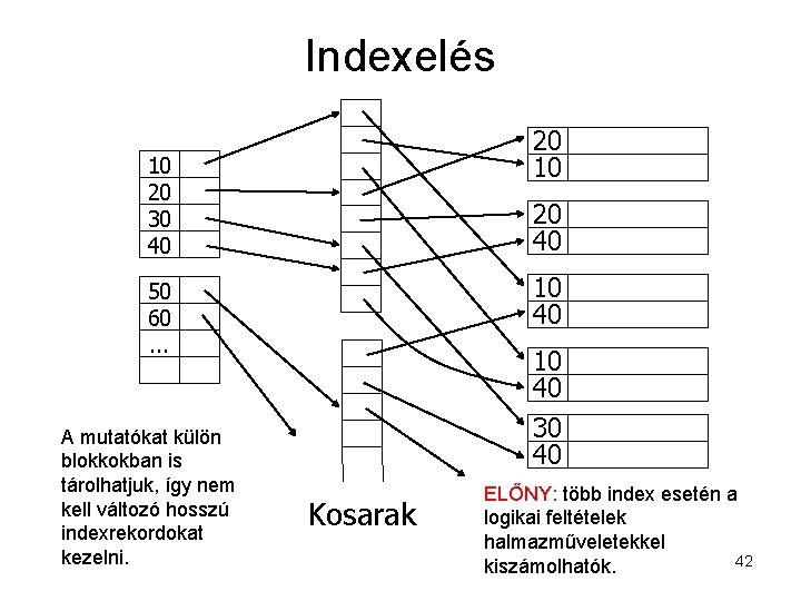 Indexelés 20 10 10 20 30 40 20 40 10 40 50 60. .