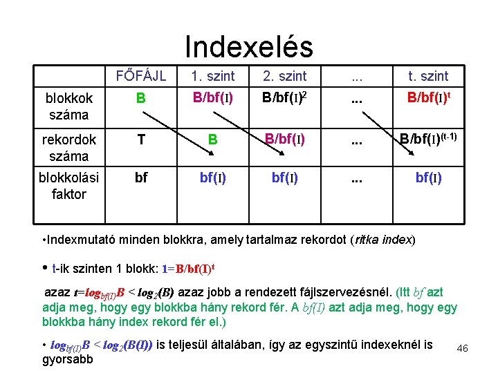 Indexelés FŐFÁJL 1. szint 2. szint . . . t. szint blokkok száma B