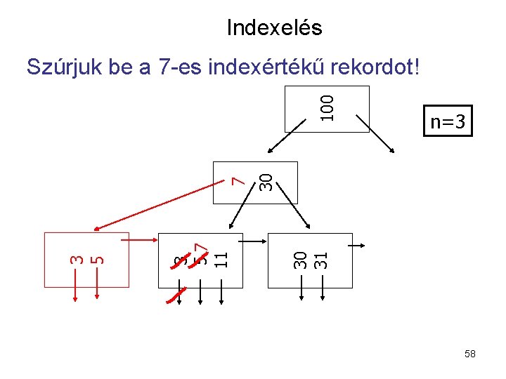 Indexelés 30 n=3 30 31 3 57 11 3 5 7 100 Szúrjuk be