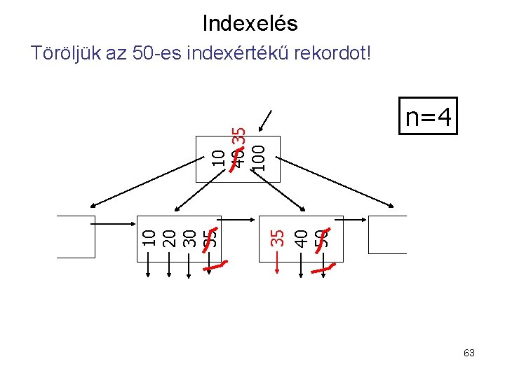 Indexelés n=4 35 40 50 10 20 30 35 10 40 35 100 Töröljük