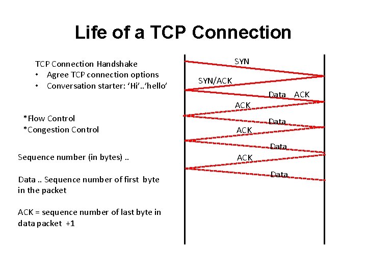 Life of a TCP Connection Handshake • Agree TCP connection options • Conversation starter: