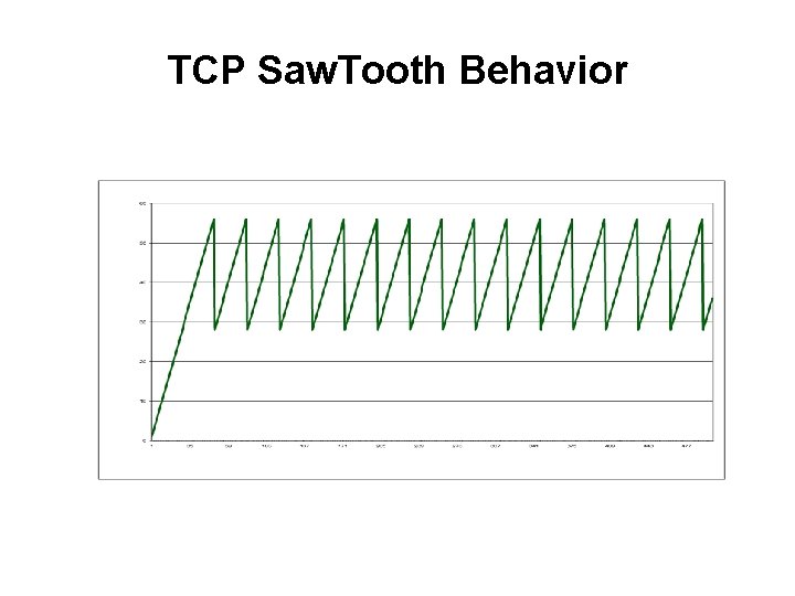 TCP Saw. Tooth Behavior 