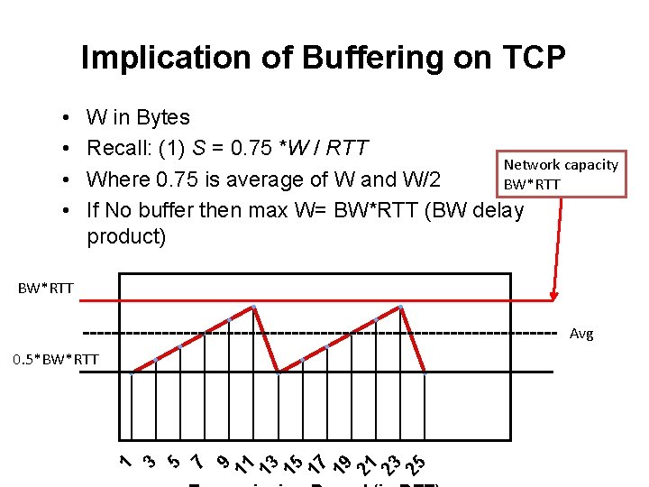 Implication of Buffering on TCP • • W in Bytes Recall: (1) S =