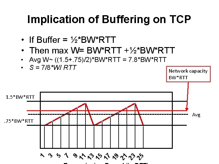 Implication of Buffering on TCP • If Buffer = ½*BW*RTT • Then max W=