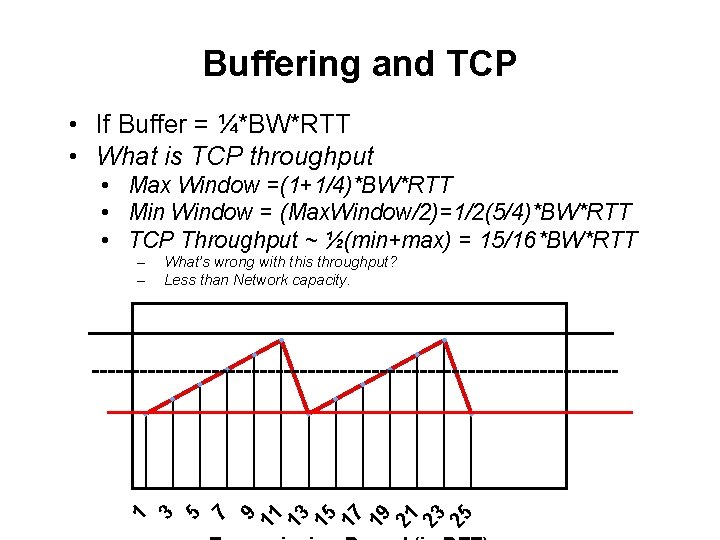 Buffering and TCP • If Buffer = ¼*BW*RTT • What is TCP throughput •