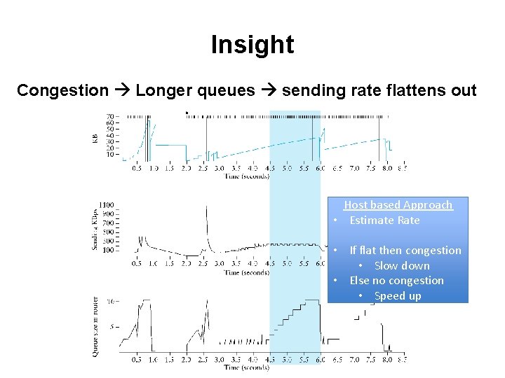 Insight Congestion Longer queues sending rate flattens out Host based Approach • Estimate Rate