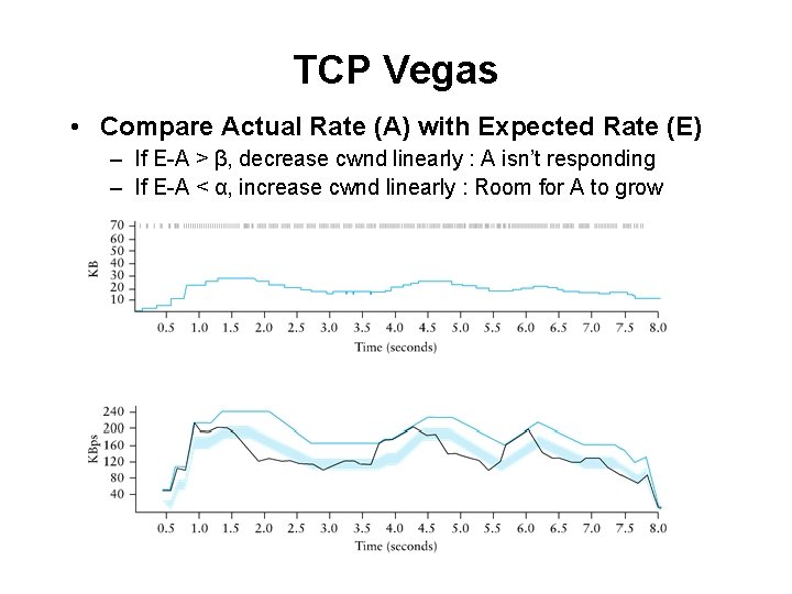 TCP Vegas • Compare Actual Rate (A) with Expected Rate (E) – If E-A