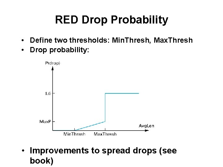 RED Drop Probability • Define two thresholds: Min. Thresh, Max. Thresh • Drop probability: