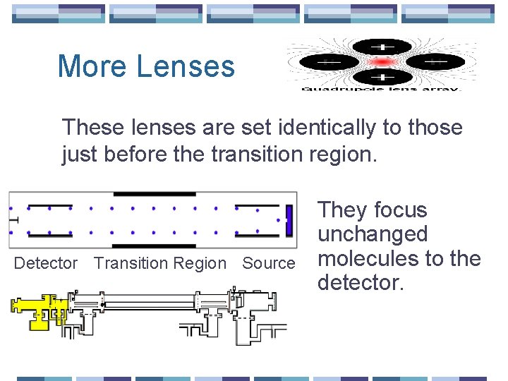 More Lenses These lenses are set identically to those just before the transition region.