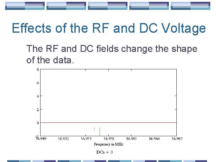Effects of the RF and DC Voltage The RF and DC fields change the