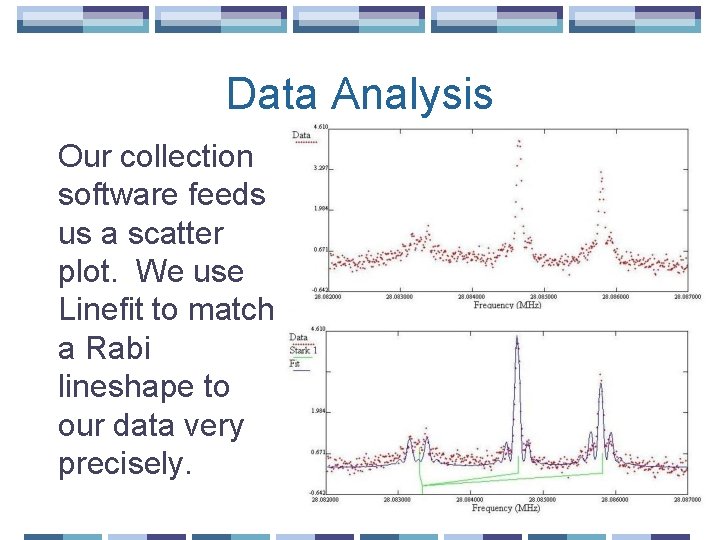 Data Analysis Our collection software feeds us a scatter plot. We use Linefit to