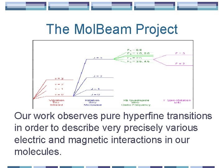 The Mol. Beam Project Our work observes pure hyperfine transitions in order to describe