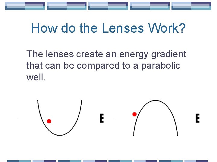 How do the Lenses Work? The lenses create an energy gradient that can be
