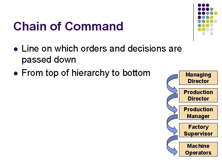 Chain of Command l l Line on which orders and decisions are passed down Chain of Command l l Line on which orders and decisions are passed down