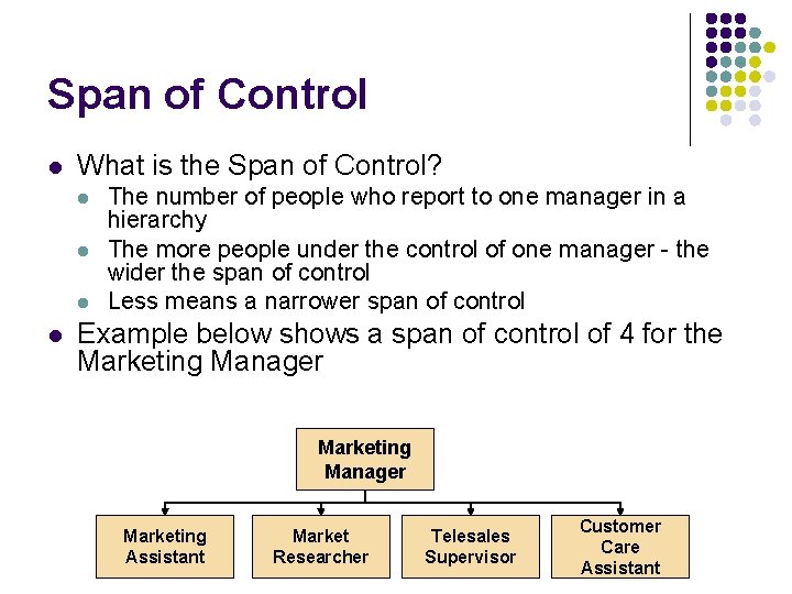 Span of Control l What is the Span of Control? l l The number Span of Control l What is the Span of Control? l l The number