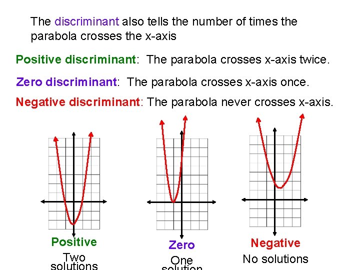 The discriminant also tells the number of times the parabola crosses the x-axis Positive