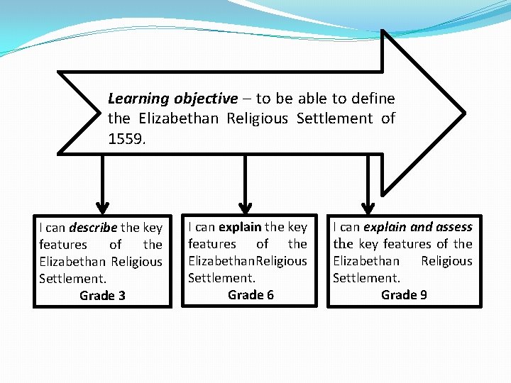 Learning objective – to be able to define the Elizabethan Religious Settlement of 1559.